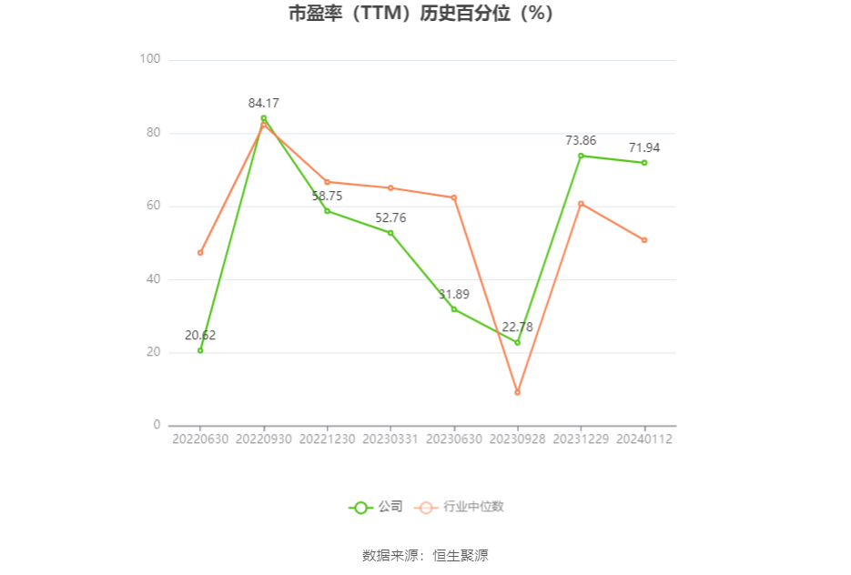 圣湘生物预计2023年净利较上年减少超15亿元 同比下降80%