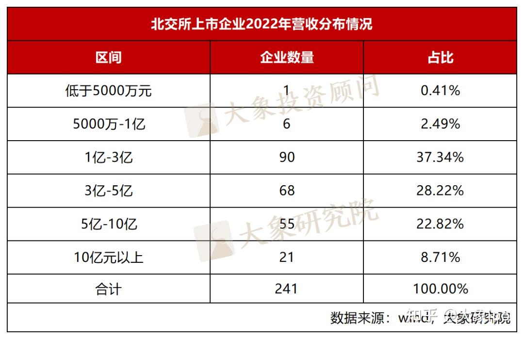 北交所开市两周年：上市公司229家 总市值超2800亿元