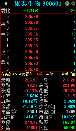 君圣泰二度递表港交所：上半年亏损5.9亿元 核心产品启动III期研究