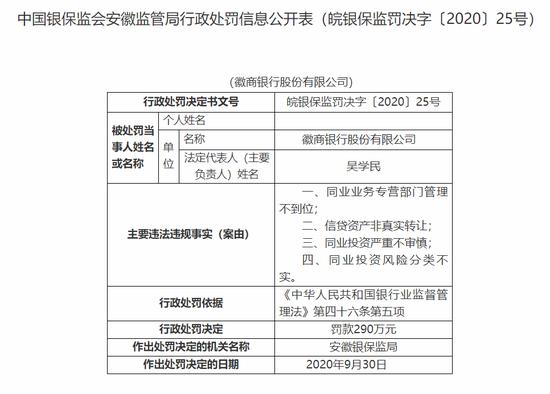 东方园林多年年度报告报错遭行政处罚 公司及相关负责人合计被罚290万元