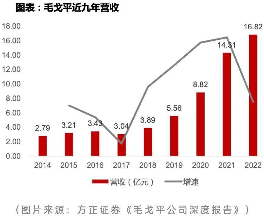 被两大“考题”拦住 今年来已有9家公司IPO折戟