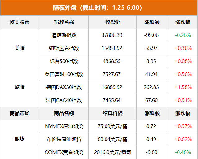 港股交易印花税税率下调至0.1% 11月17日起生效