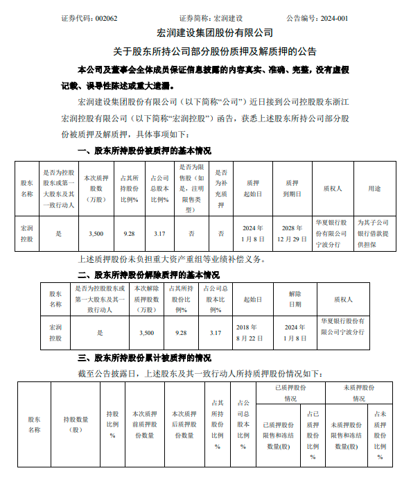 松霖科技控股股东及一致行动人累计质押超2000万股