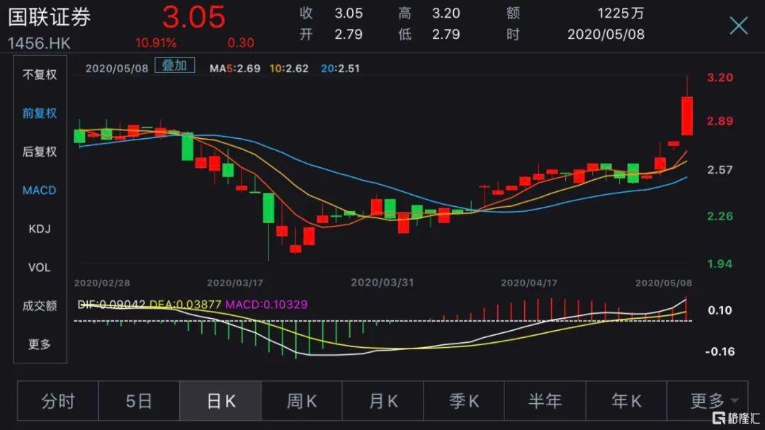 新年IPO首单被否出炉：三年分红3.05亿 胜华波竟要募资5亿补充流动性