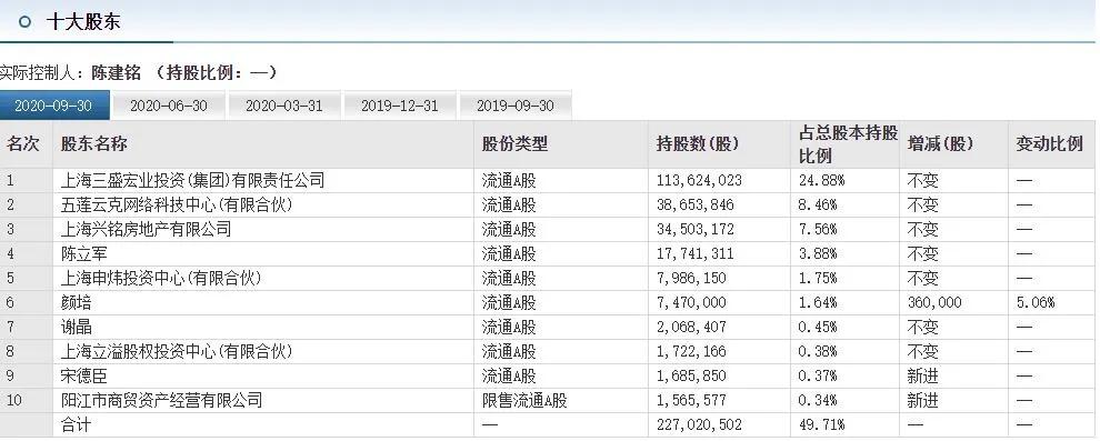 傲农生物控股股东及一致行动人合计45.1%持股被司法冻结和标记