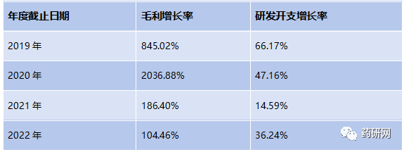 科伦博泰A400/EP0031获美国FDA授予孤儿药资格认证