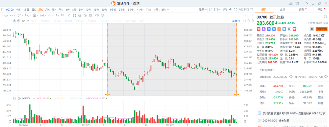 年内港股公司回购金额超千亿港元 库存股推出后或便利更多公司回购