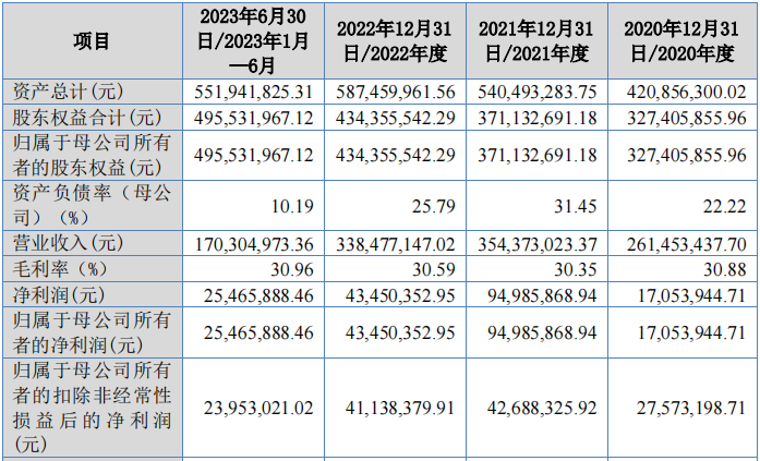 北交所、全国股转公司发布券商第三季度执业质量评价结果