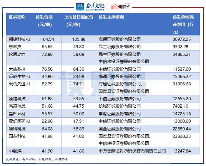 年内27家公司改道北交所上市获受理