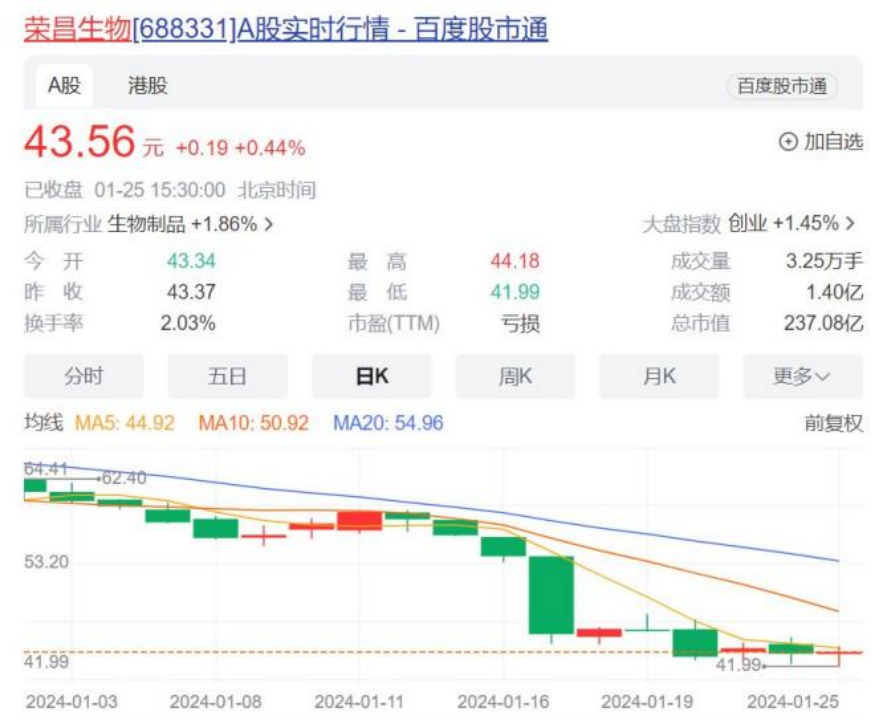 科伦博泰生物与默沙东两款ADC合作权益被终止