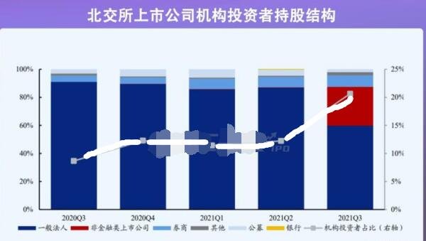 北交所启动公司债券发行承销业务