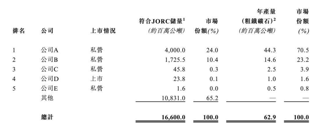 圆心科技五度递表港交所：4年亏损超20亿元未来两年盈利无望 旗下药房违规频现