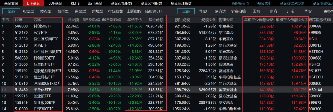 突破1100亿港元 港股上市公司今年以来回购金额创历史新高