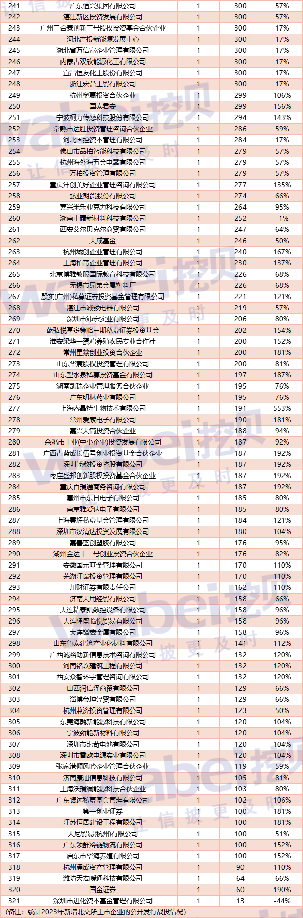 北交所做市商扩容至16家 市场流动性有望进一步改善