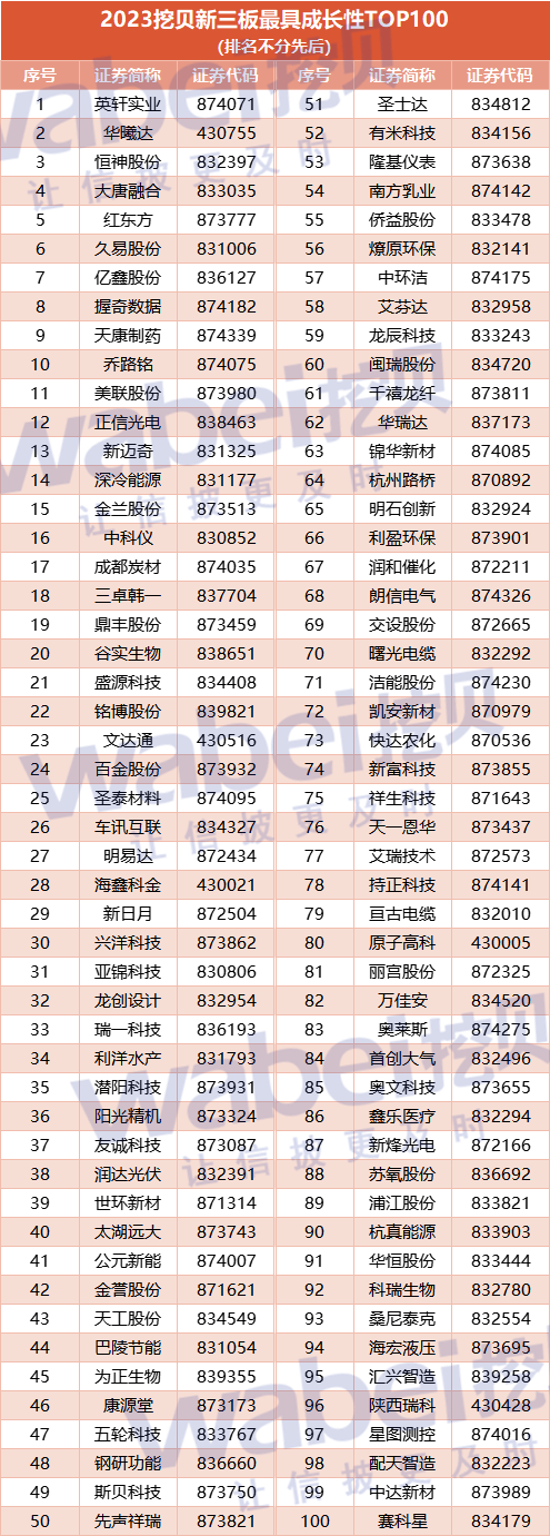 2023年北交所新增上市公司77家 国家级专精特新“小巨人”占比过半