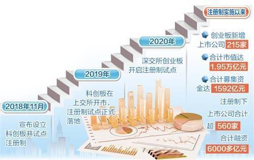 注册制改革是一场持久战