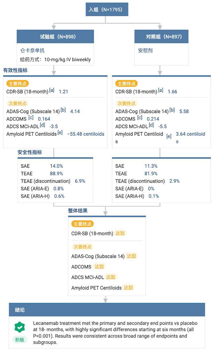 科伦博泰：核心产品SKB264新药申请获药监局受理