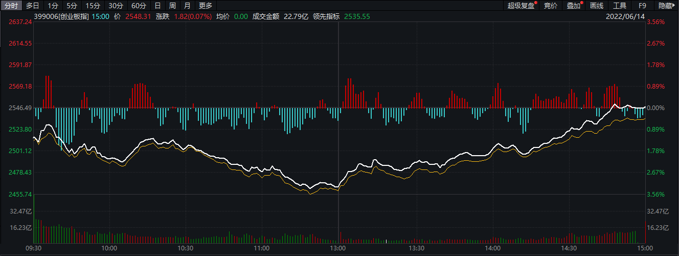 美股低开：英国银行股下挫，汇丰控股跌超3%