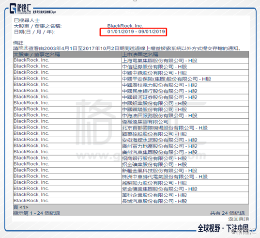 艾美疫苗（06660）公告：控股股东多次连续增持H股股份