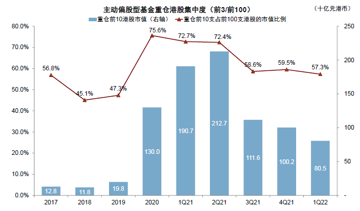 突破1100亿港元 港股上市公司今年以来回购金额创历史新高