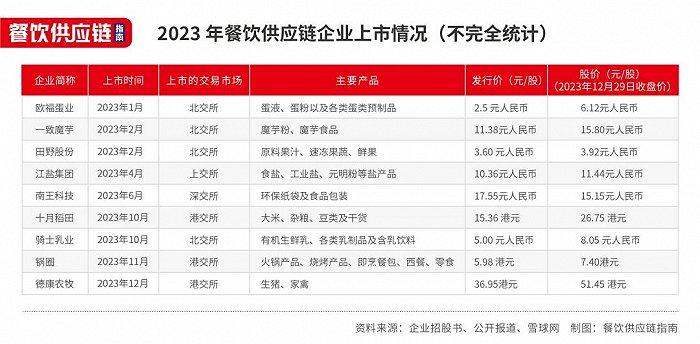 年末IPO辅导备案“井喷” 多家企业“改道”北交所上市