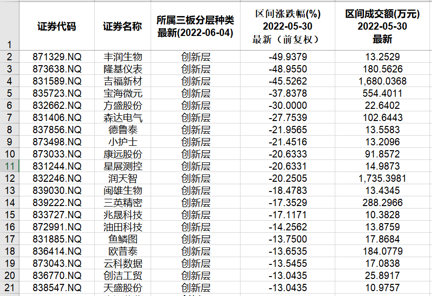 “磁力”持续增强 多家企业“改道”北交所上市