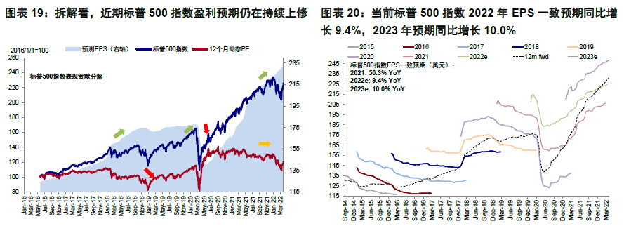 2年期与10年期美债收益率倒挂加深 预示美经济衰退风险加剧