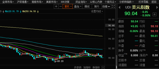 美股上市公司回购潮有望持续 对美股提振作用有限