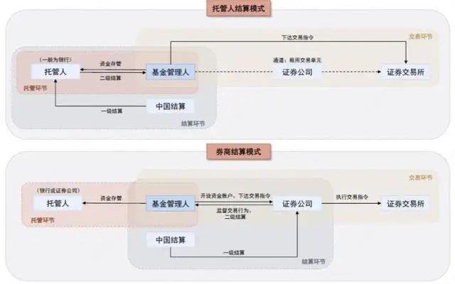 港股系列改革措施加快推出 着力改善市场流动性