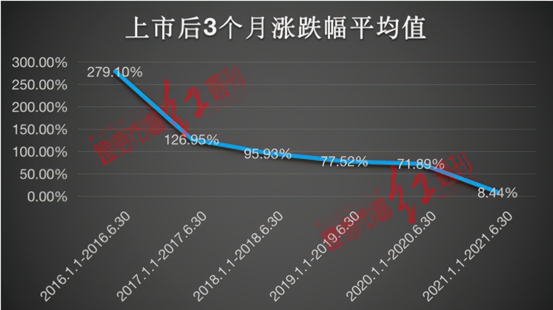 2024年A股IPO预期收缩 北交所发展空间大