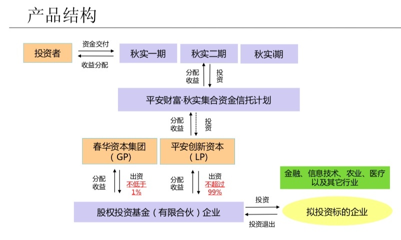 近期投资者对于资本市场“重融资轻投资”的争论较多 证监会回应