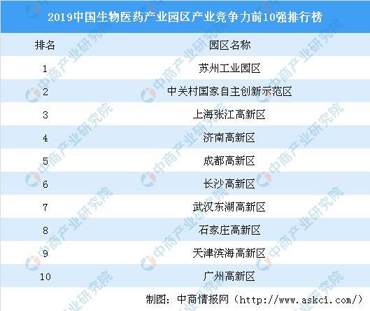 中国生物制药：2024年目标完成5笔BD交易