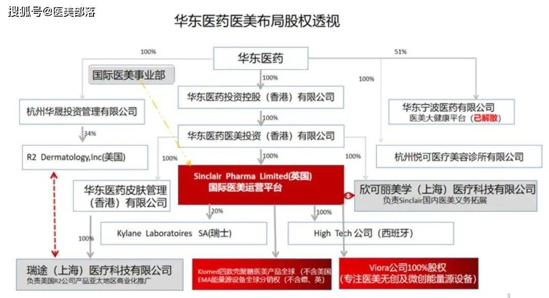 中国生物制药：司美格鲁肽注射液启动III期临床研究 适应症为2型糖尿病