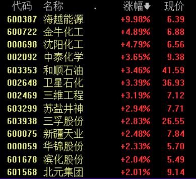 双良节能2023年净利润14.8亿-16.2亿元 同比预增超五成