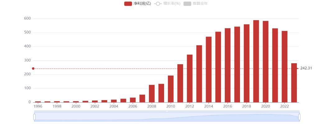 三生国健2023年净利润预增超4倍 研发费用有所下滑