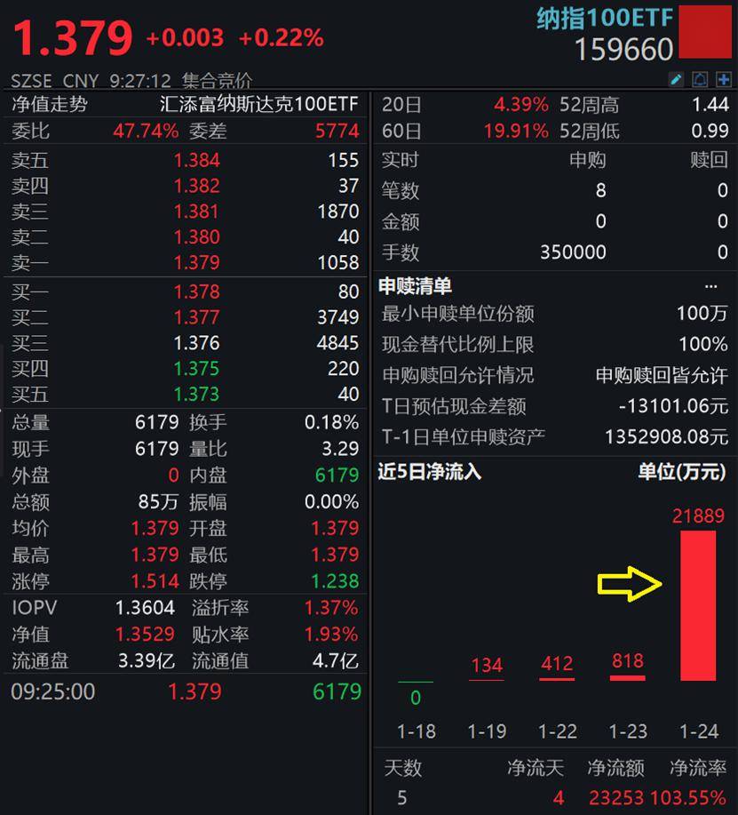 美股集体走强：纳指涨逾2% 科技、银行股全线活跃