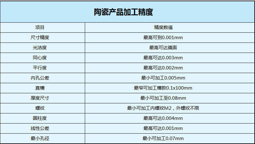 晶澳科技：高热导氮化硅陶瓷坩埚技术尚在测试阶段