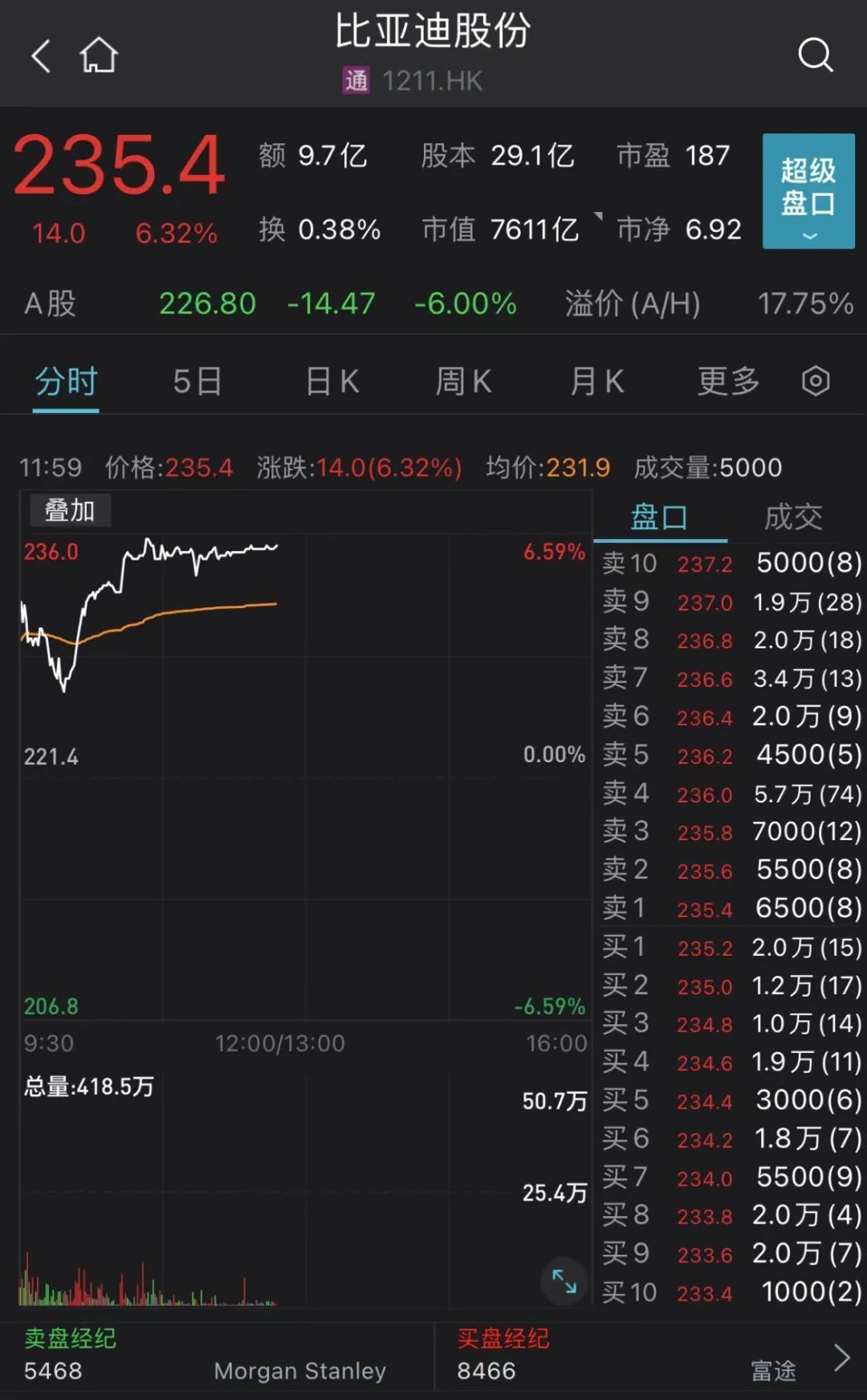 头部公司持续动手 开年以来港股回购总额逼近200亿港元