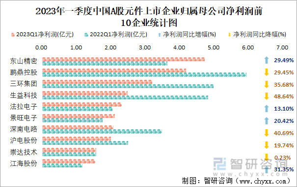 神州细胞2023年预计亏损超3.8亿元 连续多年净利润为负