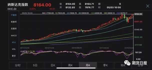 投资者静待通胀数据出炉 美股三大股指集体收涨