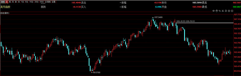 美股三大指数连跌两日 银行股全线走低