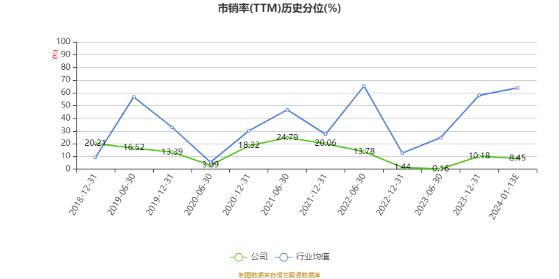 神州细胞2023年预计亏损超3.8亿元 连续多年净利润为负