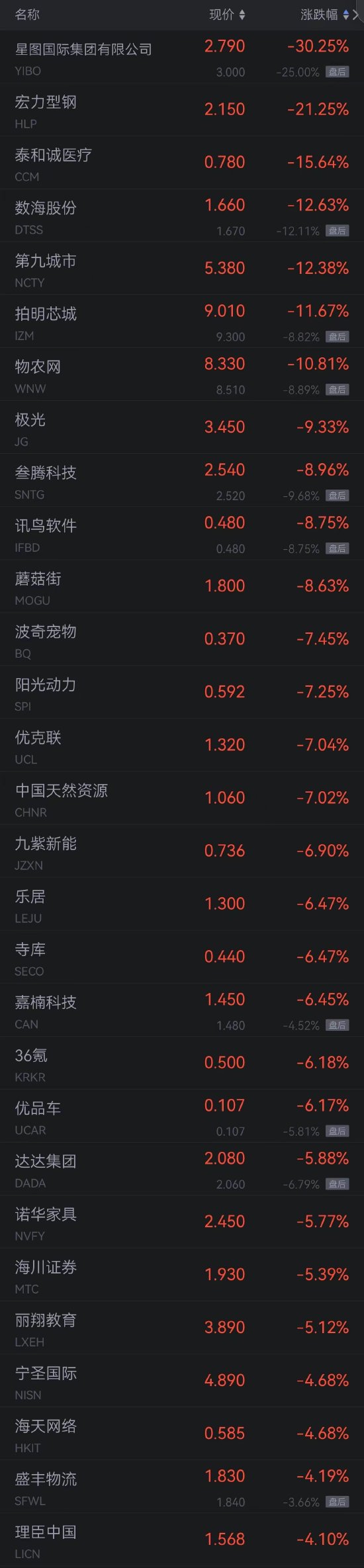 量子之歌登陆纳斯达克 2022年营收突破20亿