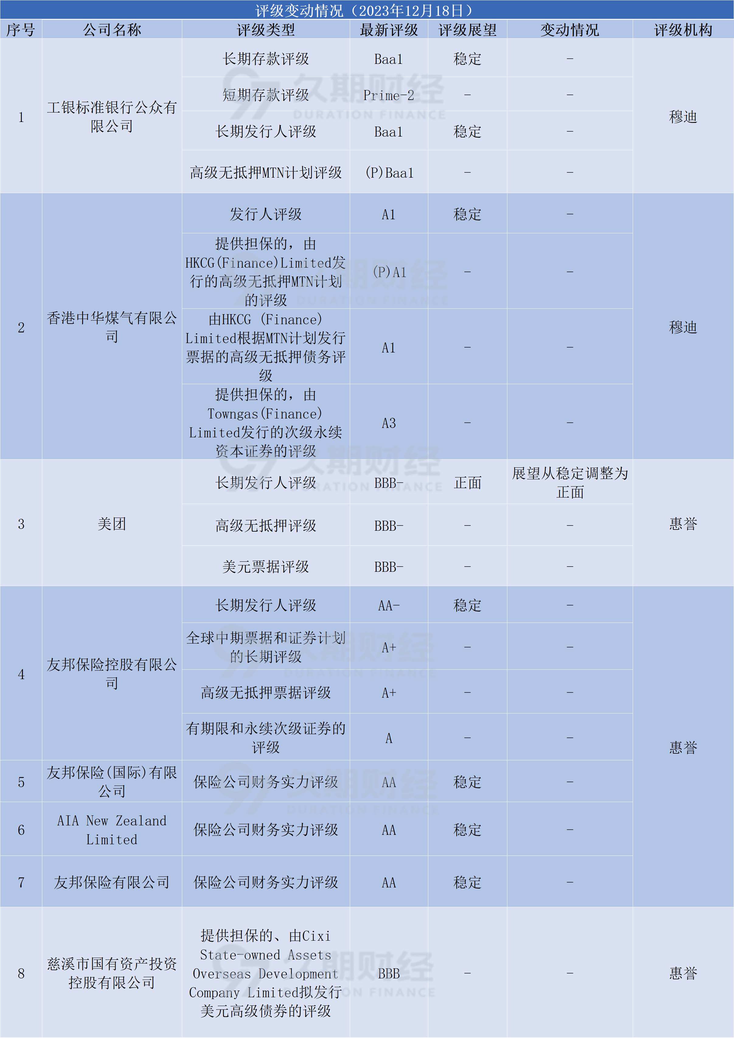 中国生物制药合计耗资2.34亿港元回购7840万股股份