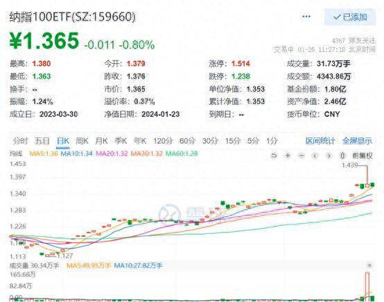 业绩超预期！道指收涨1.06%，微软股价创历史新高