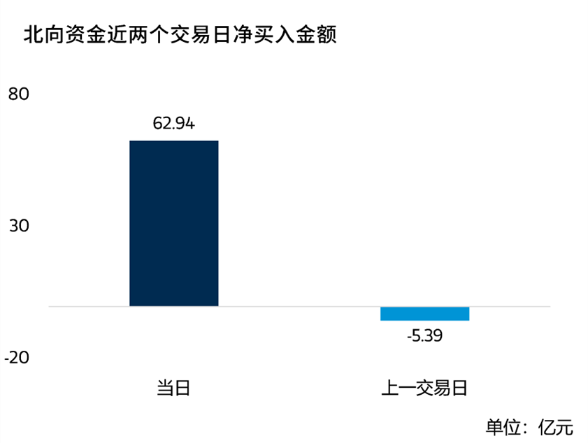 沪指延续反弹 国企改革概念股领涨