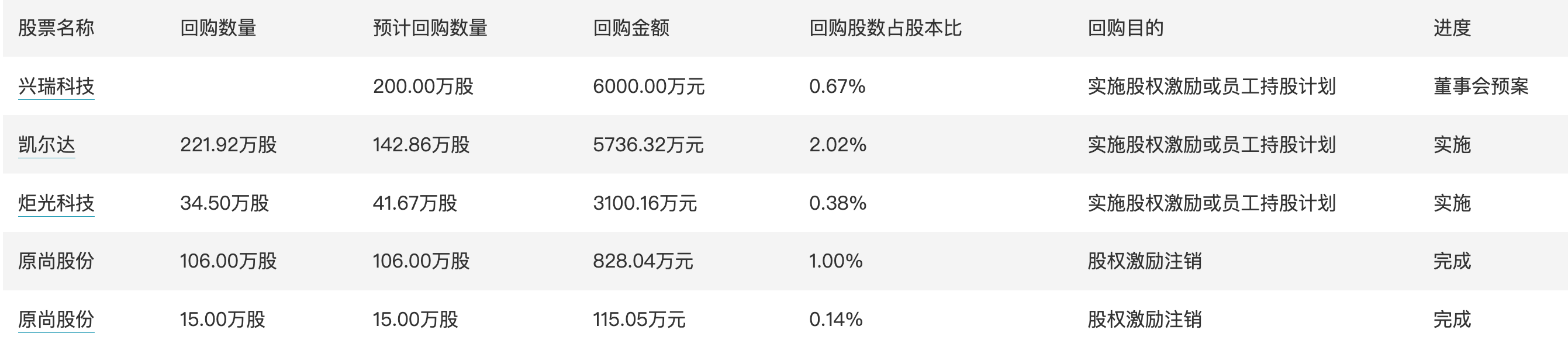 证监会全面暂停限售股出借