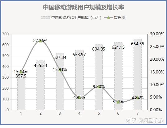 5G时代的云游戏如何留住玩家？