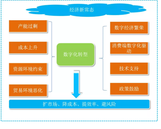 九部门印发《方案》推动原材料工业数字化转型