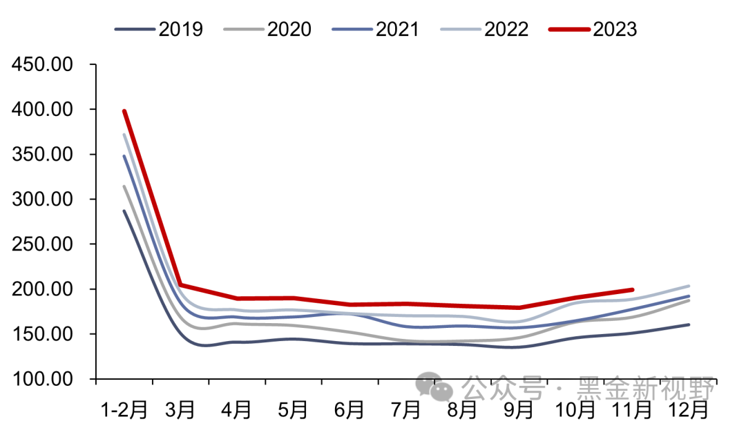 碳中和周报（第125期）丨CCER正式重启；2023年绿债发行再超万亿；全国生态环保工作会议召开